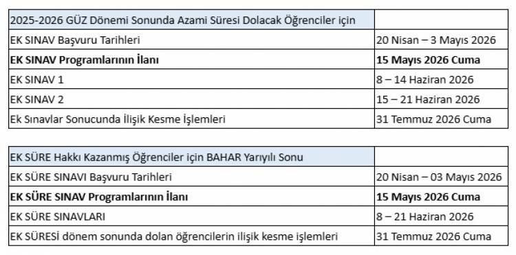 Azami Süre Sınavları Hakkında
